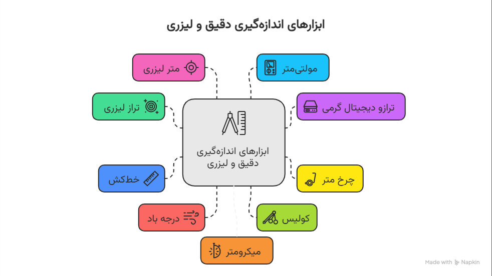 خرید ابزارهای اندازه‌گیری دقیق و لیزری