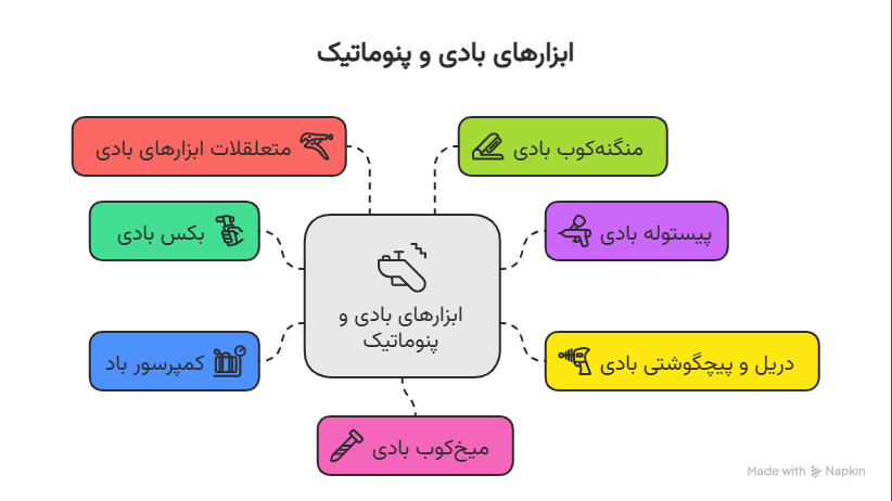 خرید ابزارهای بادی و پنوماتیک