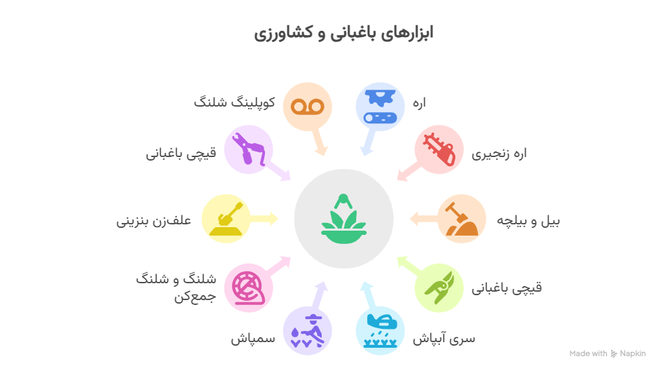 خرید ابزارهای باغبانی و کشاورزی
