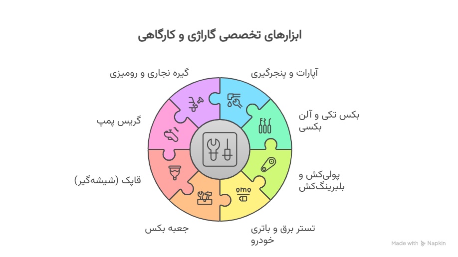 خرید ابزارهای تخصصی گاراژی و کارگاهی