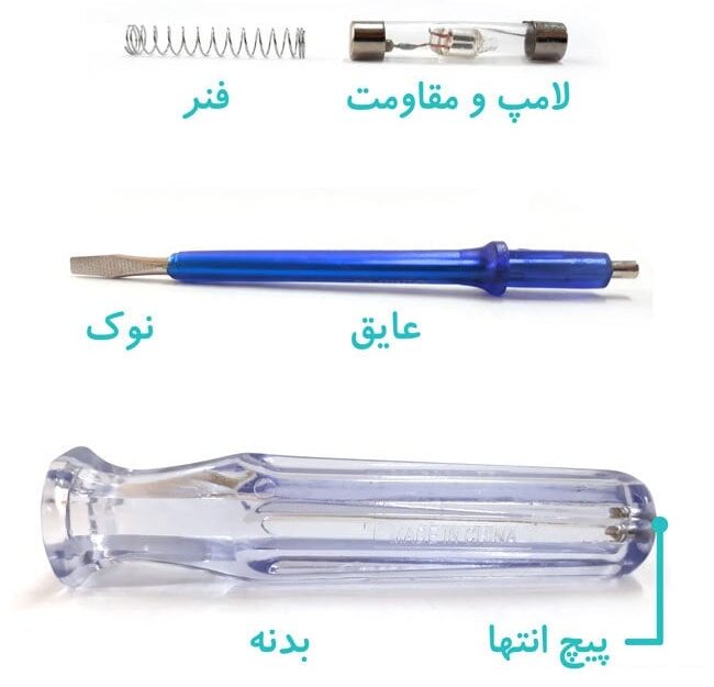 ساختار انواع فازمتر
